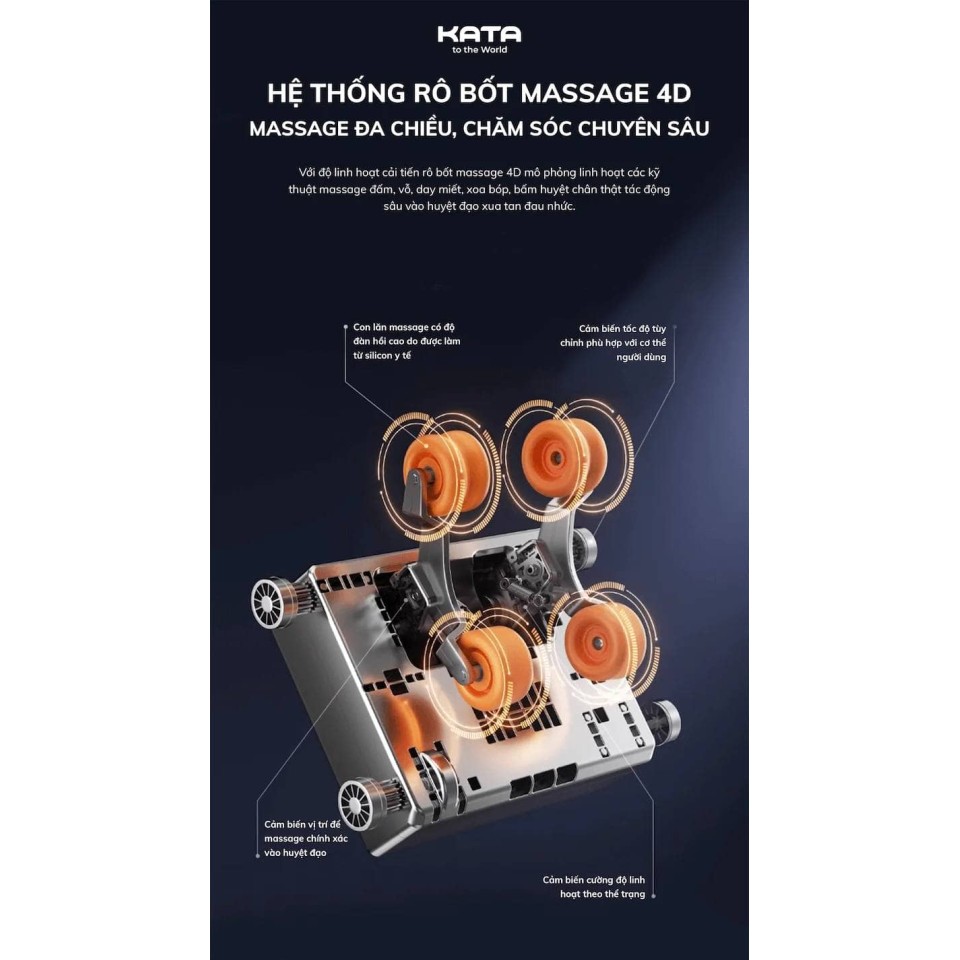 Hệ thống robot massage 4D