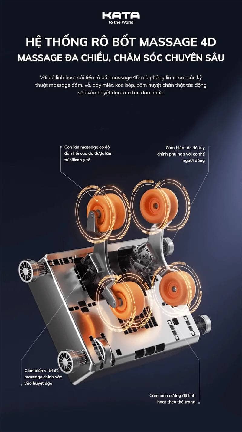 Hệ thống robot massage 4D chăm sóc chuyên sâu của KATA MC02
