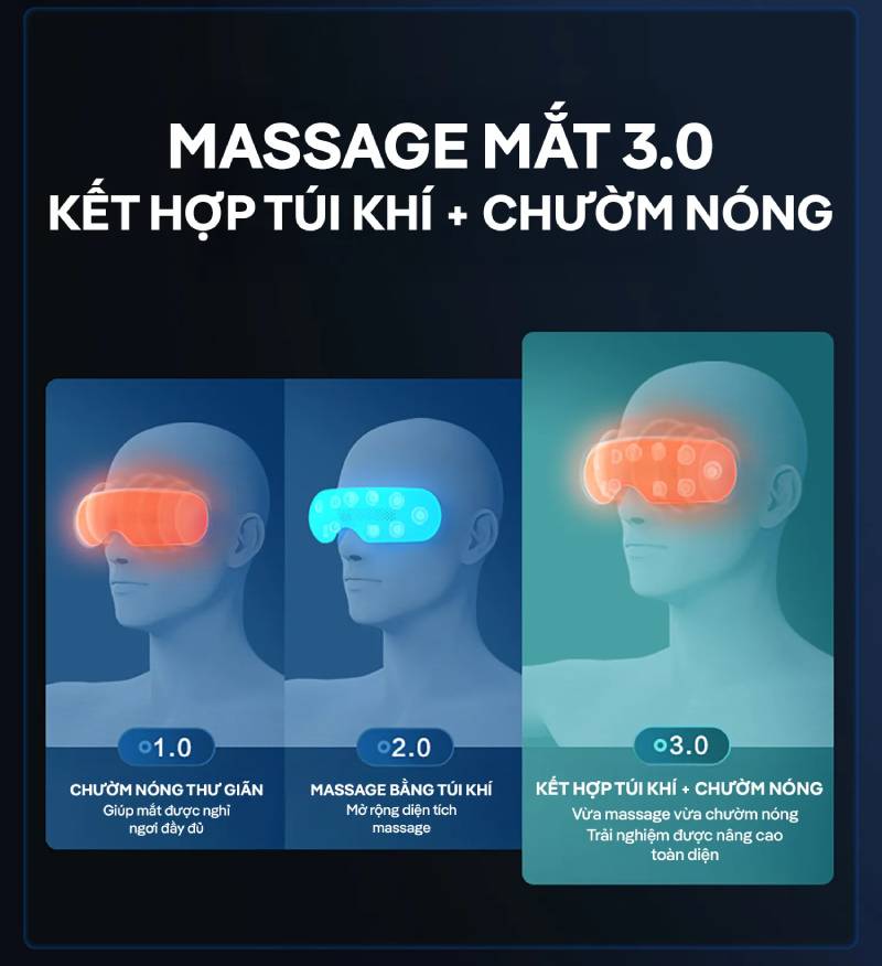 Công nghệ massage mắt kết hợp túi khí và chườm nóng của KATA ME10 PRO